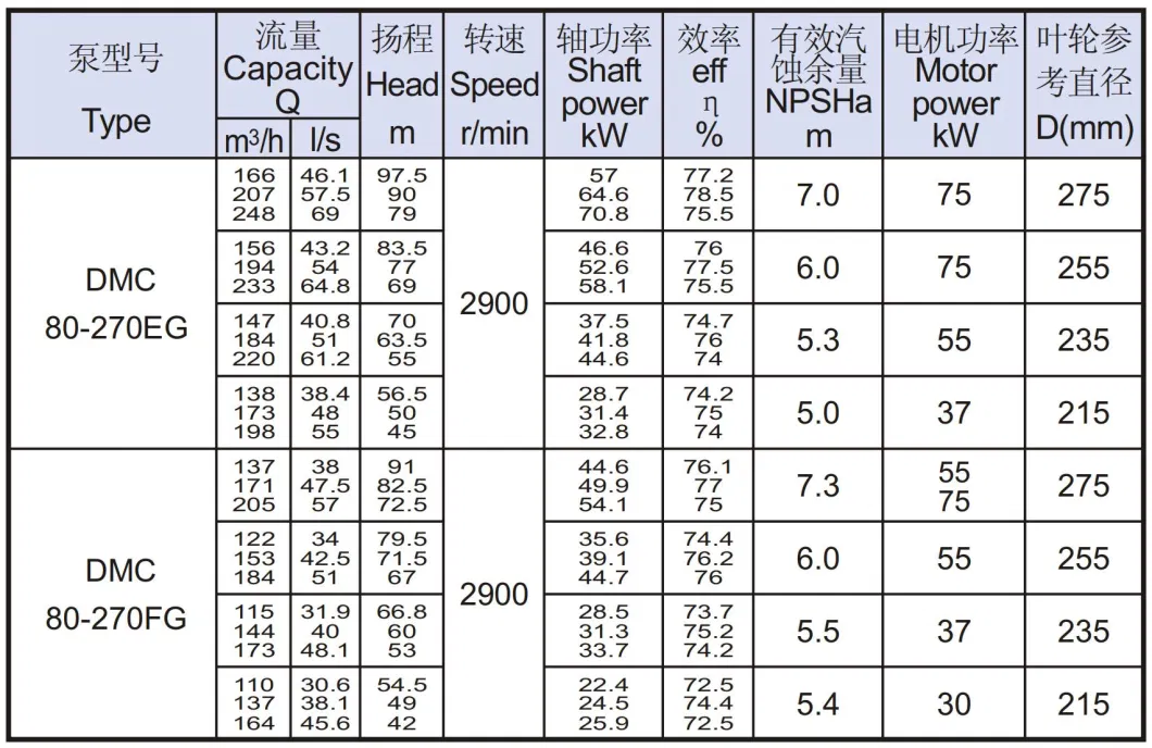 Centrifugal Dewatering Pump Diesel Engine Driven Double Suction Split Case Pump for Waterworks