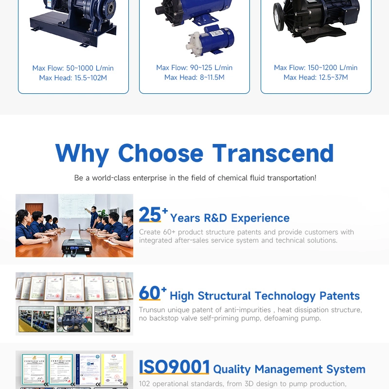 Electrical Chemical Acid Transfer Magnetic Drive Centrifugal Self Priming Pump