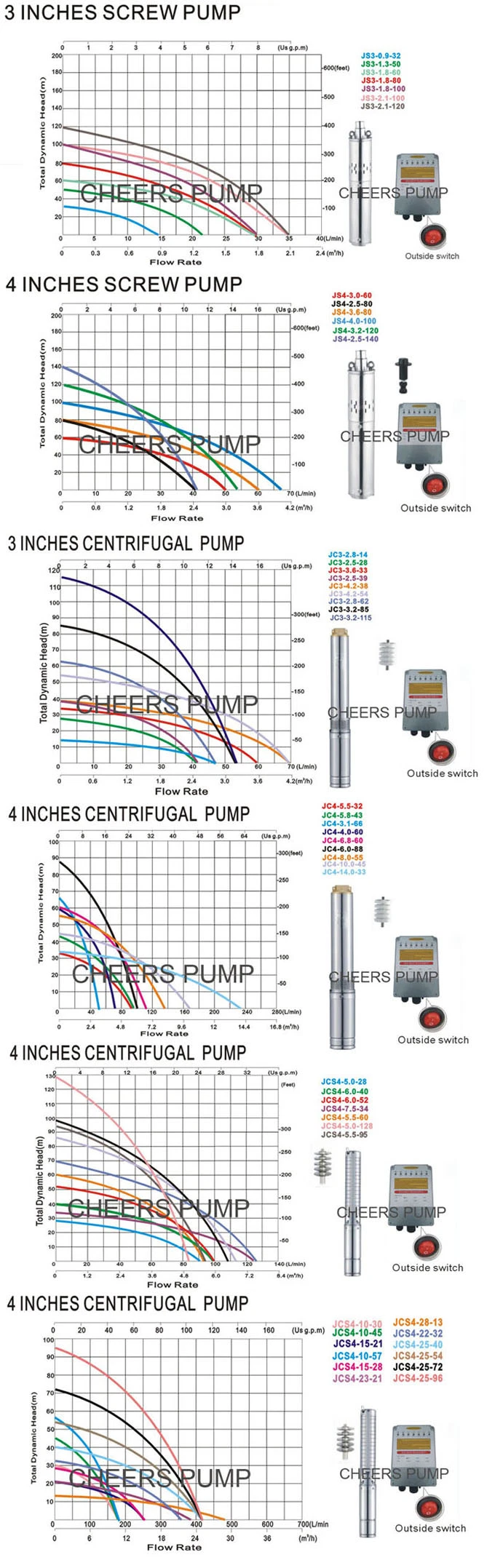 1HP, 2HP, 3HP, 5HP Solar Powered Submersible Deep Well Water Pumps