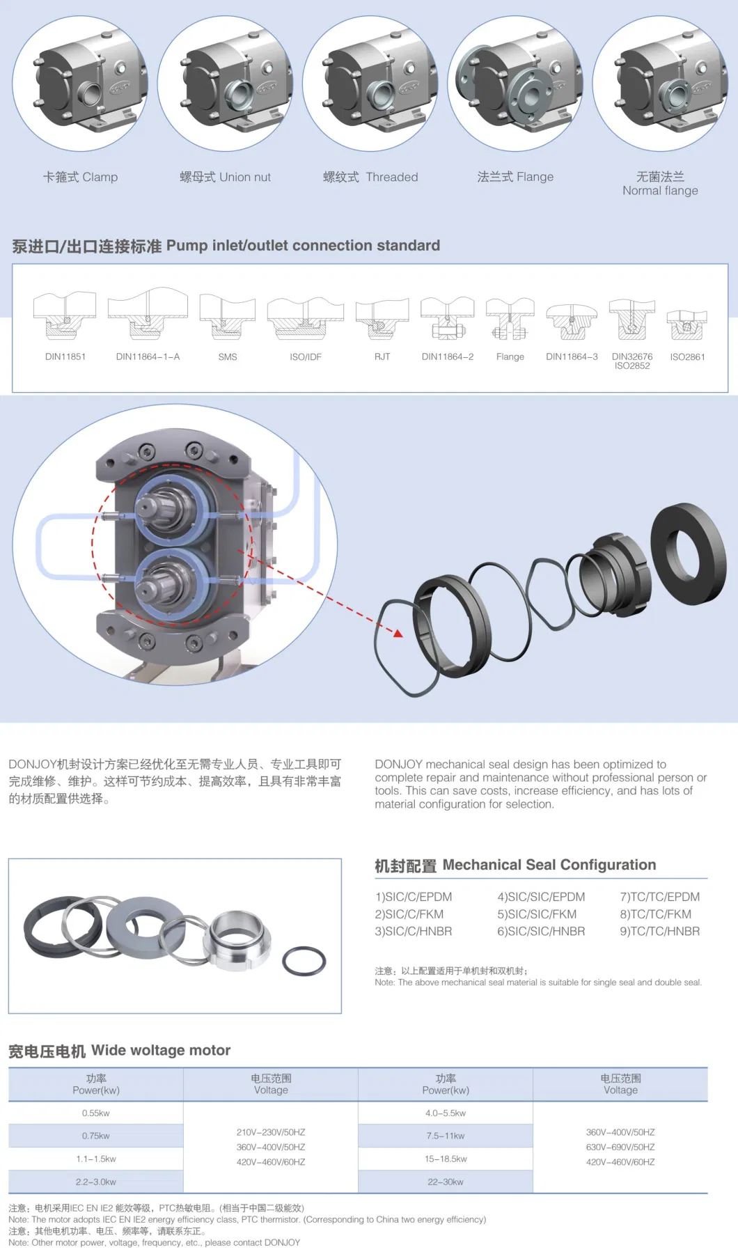 High Viscosity Rotary Gear Pump with Built-in Safety Valve