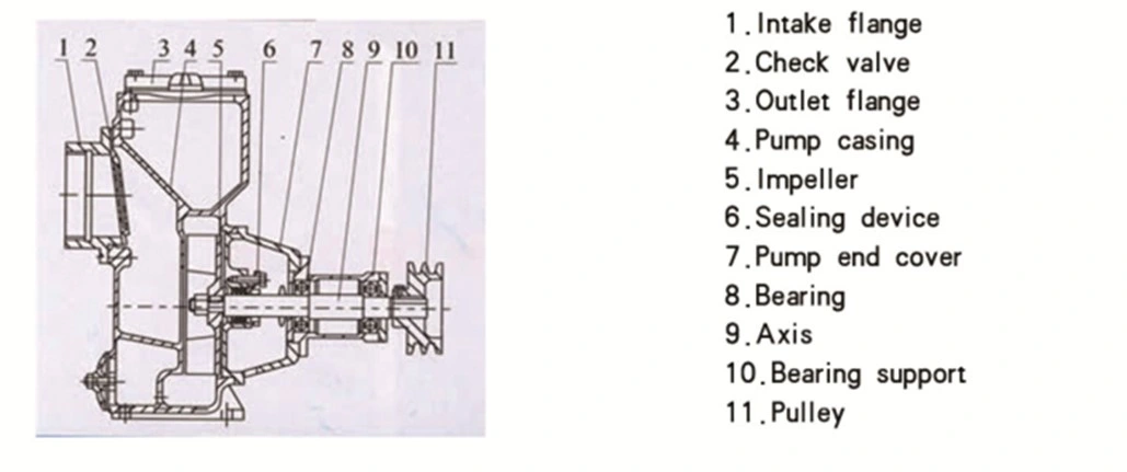 20m Head Lift 200 Cubic Meters Water Pump Self-Priming Pumps