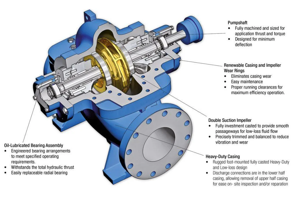 Centrifugal Dewatering Pump Diesel Engine Driven Double Suction Split Case Pump for Waterworks